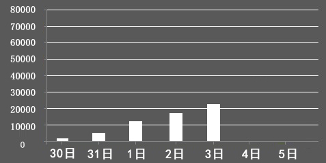 辽宁省人口数量2018_2018年辽宁人口总数 辽宁出生人口数量 出生率